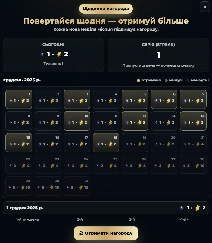 Прогрес студентів Cybox Academy